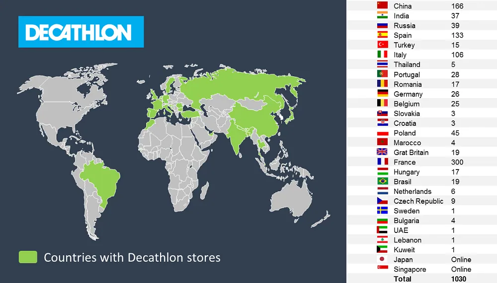 Decathlon stores world map
