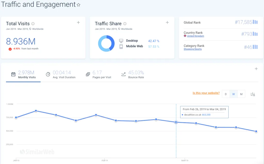 Decathlon UK website traffic