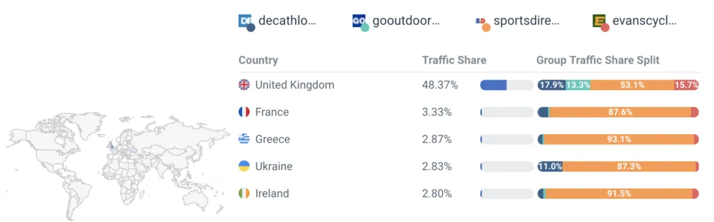 Website traffic shares vs competition