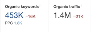 Organic keywords, Decathlon UK