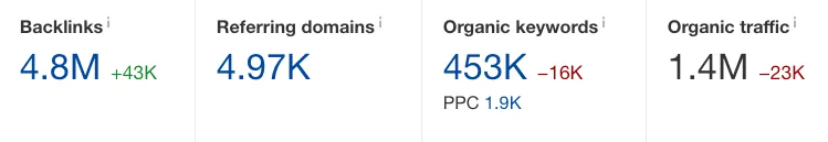 Backlinks profile, Decathlon UK