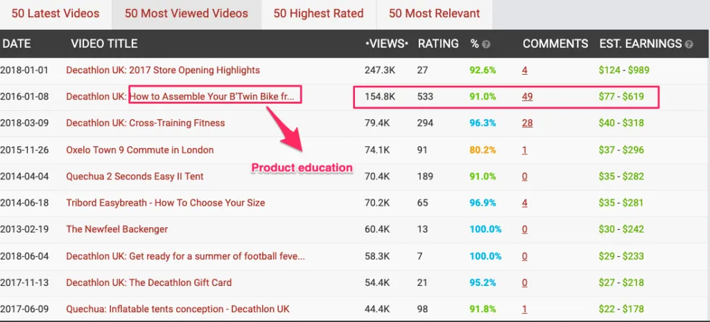 YouTube engagement