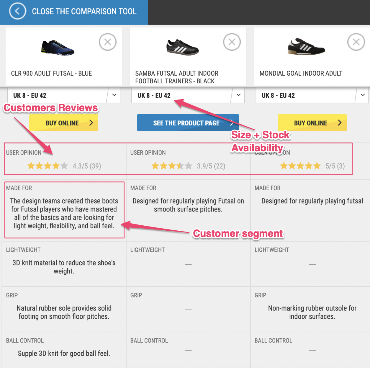 Marketing Strategies and Marketing Mix of Decathlon