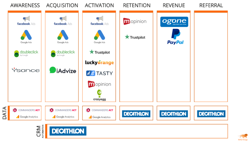 Marketing Strategies and Marketing Mix of Decathlon