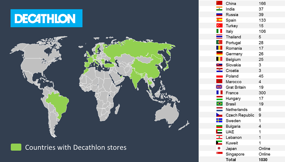 Dectahlon stores list around the world