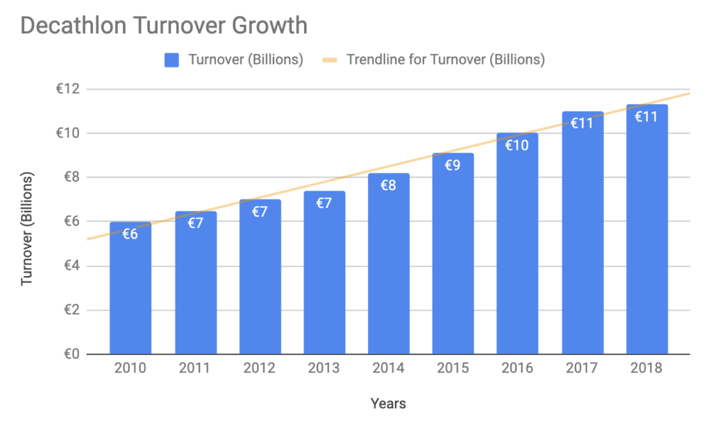 Growth Marketing Strategy 